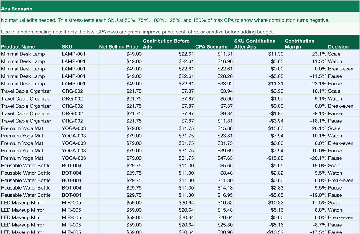 Ads Scenario preview showing CPA stress tests for SKU contribution