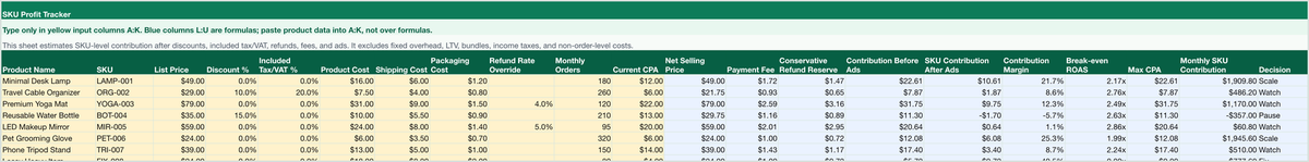 SKU Profit Tracker preview showing yellow input columns and blue formula outputs